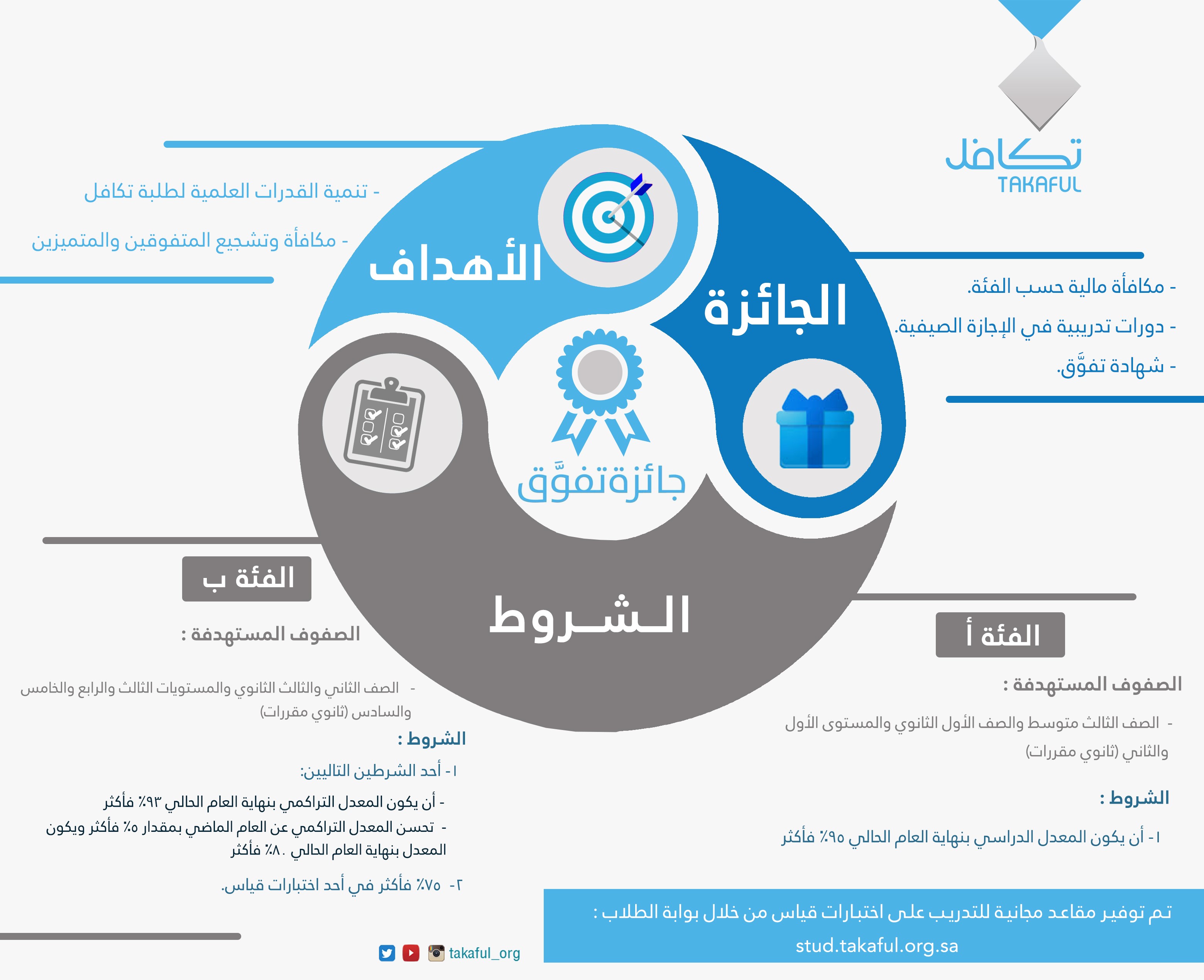انفوجرافيك تفوق
